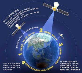 北斗卫星导航系统应用及产品指南_自由流
