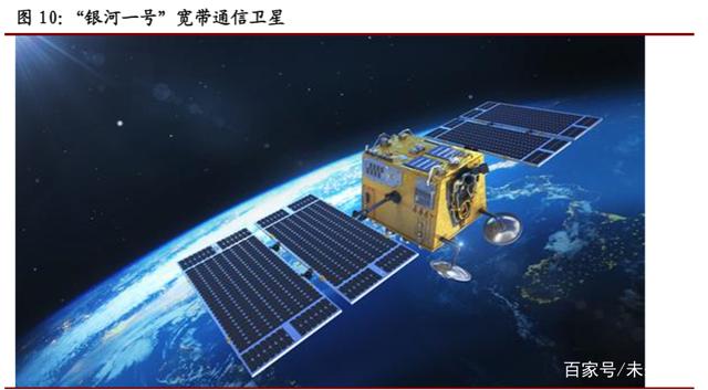 卫星通信行业专题报告:从频率维度看低轨宽带卫星网发展